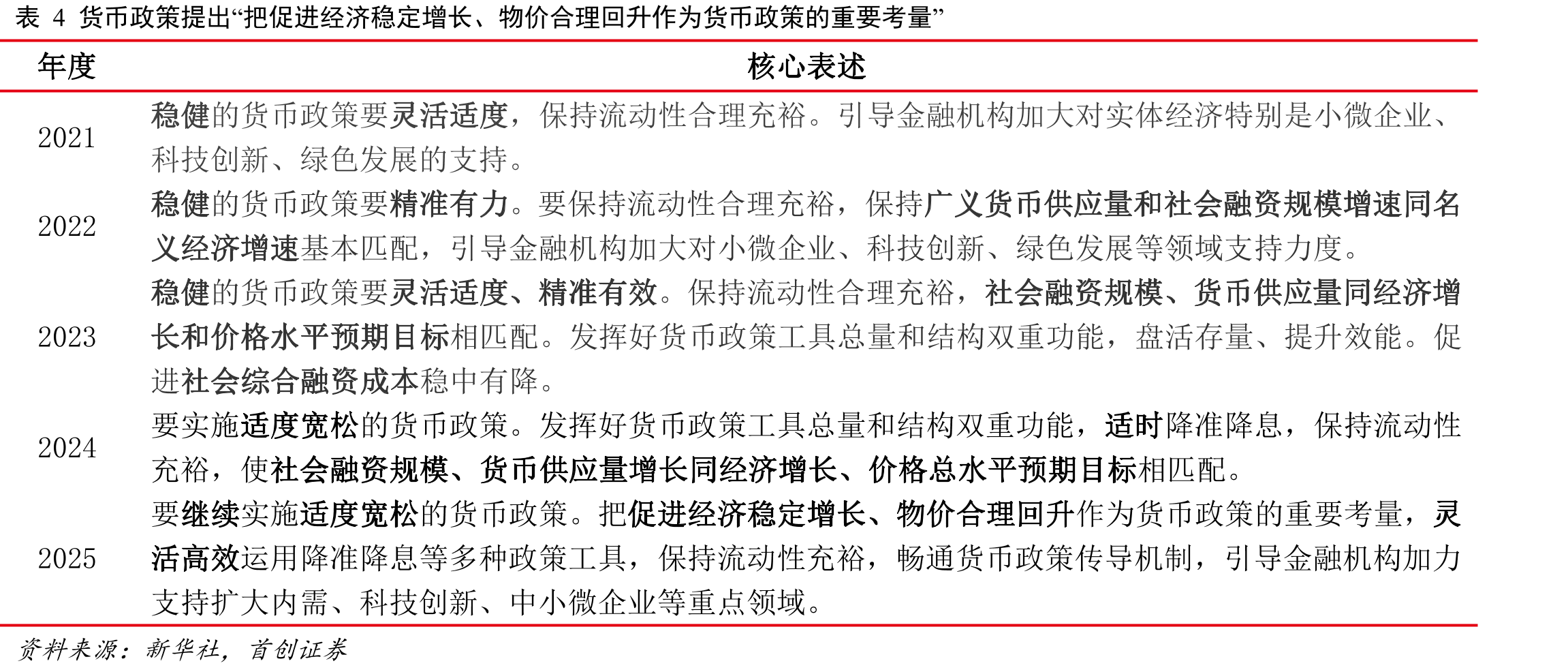 图14中国的房价租金比在全球仍处于较高水平_第4页