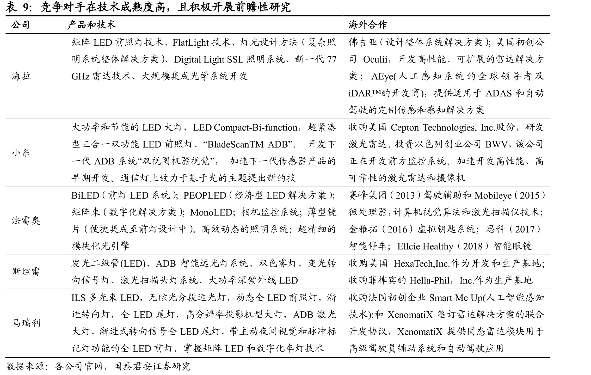 产能扩建持续推进，塞尔维亚扩厂助力海外业务_第2页