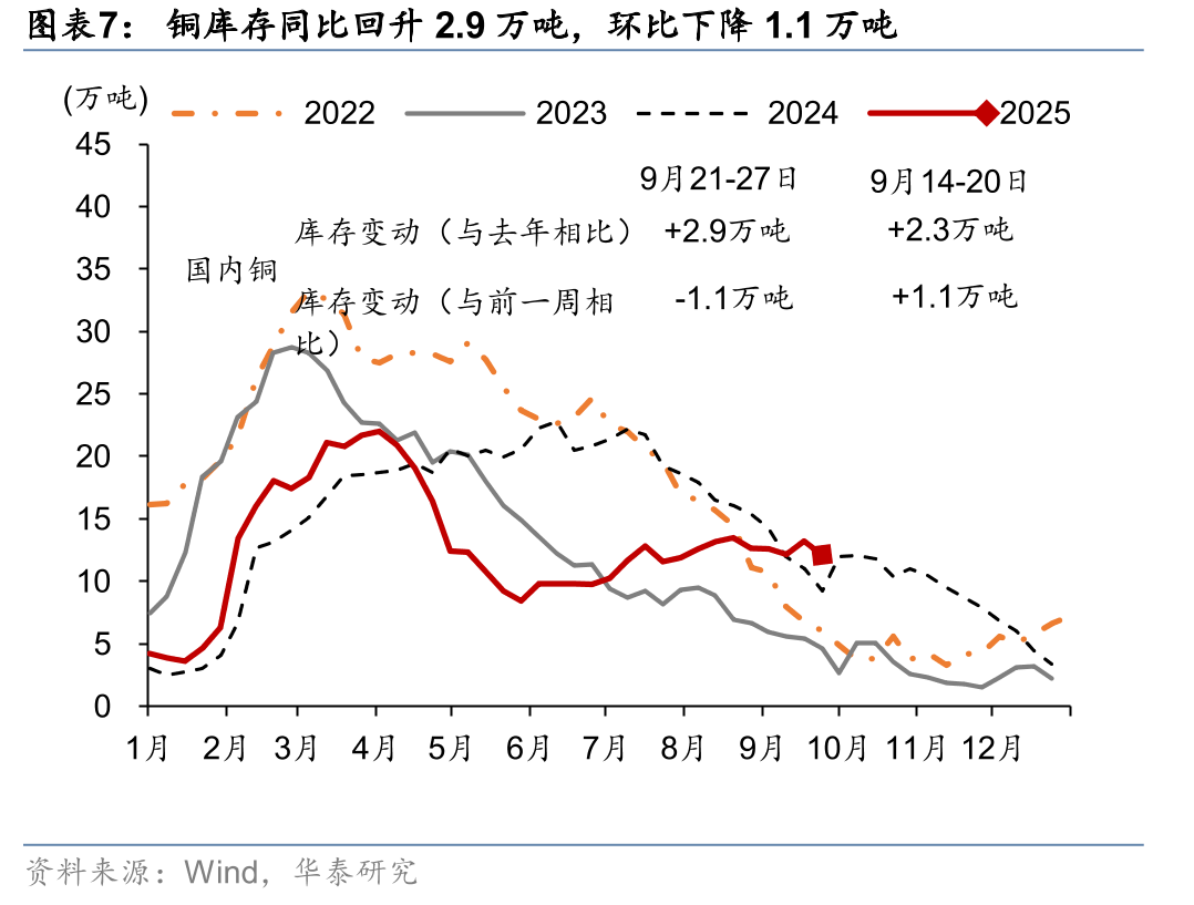 9月20日-9月26日，隔夜/1周/1月HIBOR环比均上升_第4页