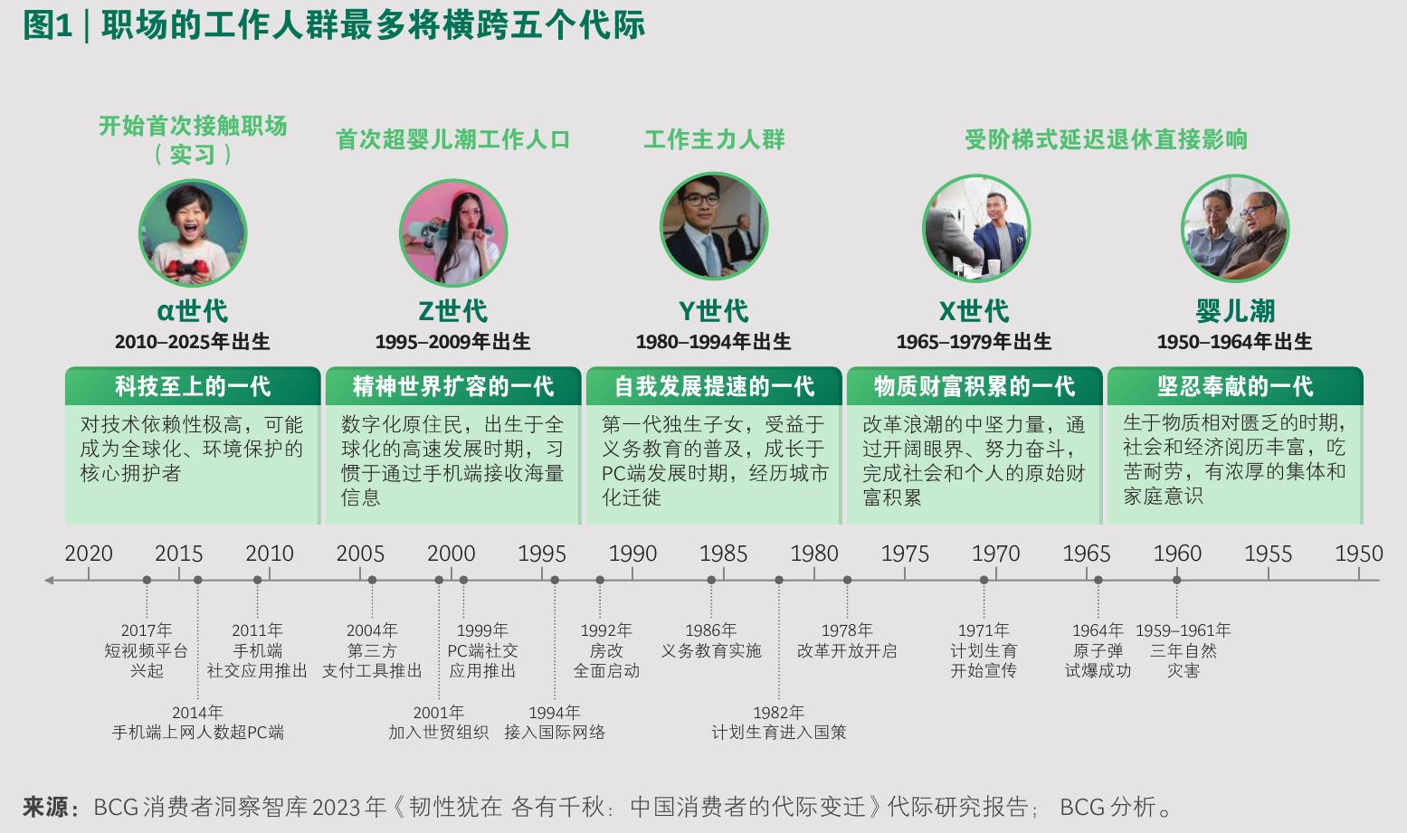 调研：老年人（55-65岁）未实施养老规划的原因_第3页