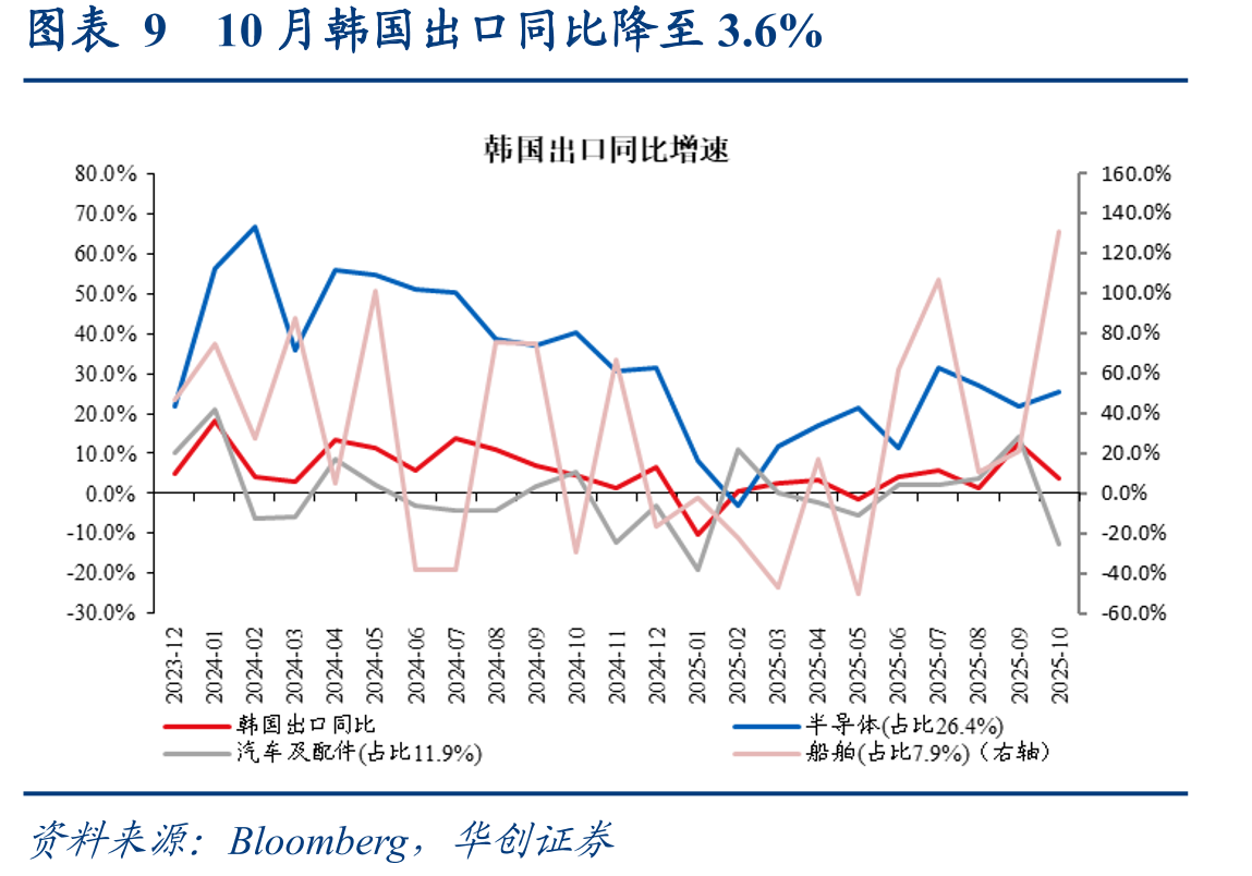 图表13截至11月1日的半个月内，中国发往美国载_第2页