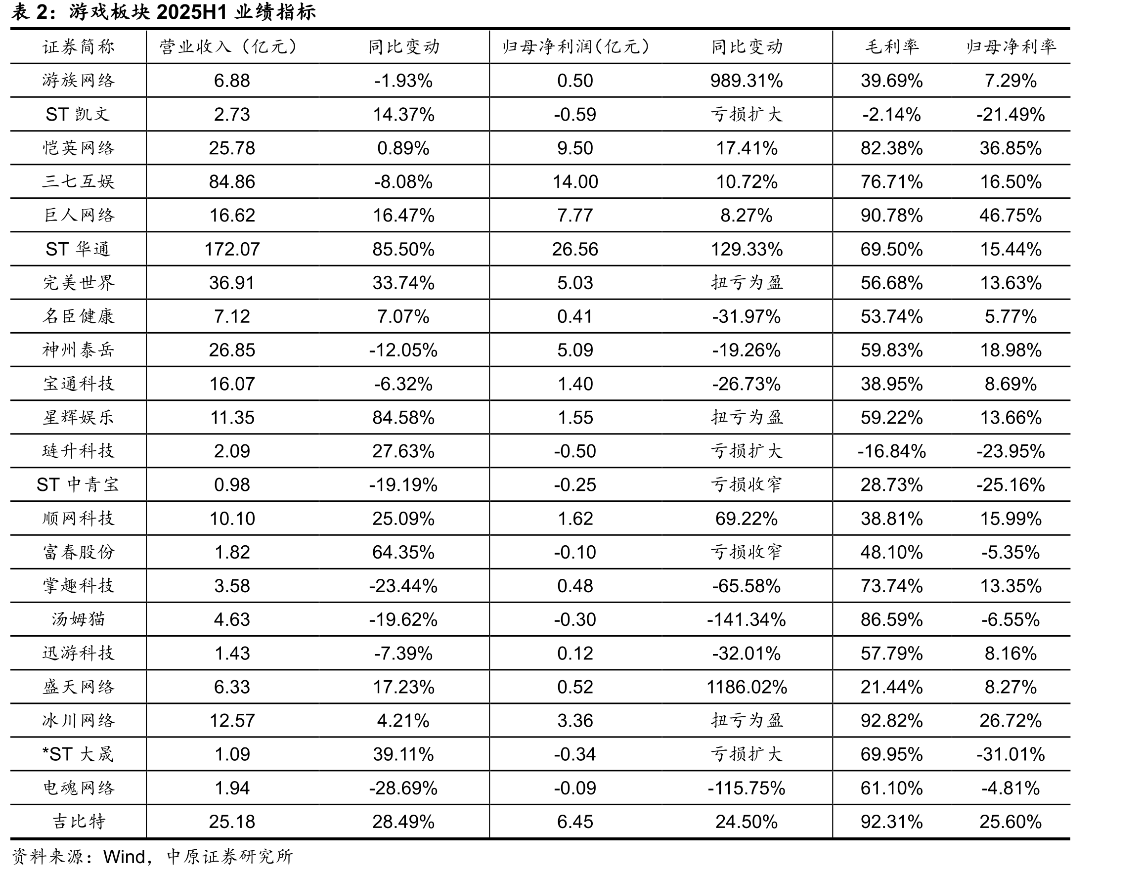 2018H1-2025H1传媒板块扣非后归母净利润_第3页