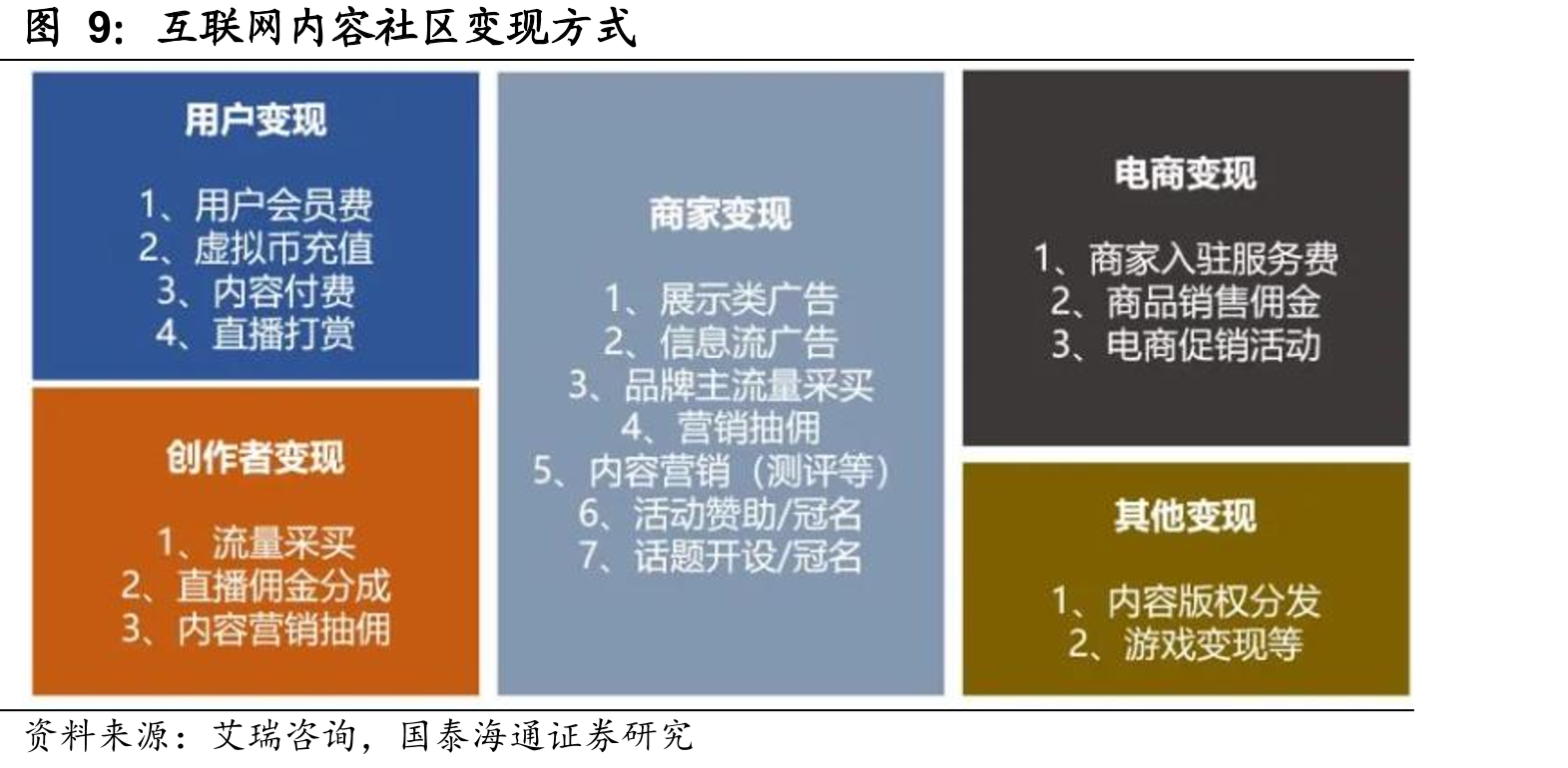 小红书电商盈利模式_第3页