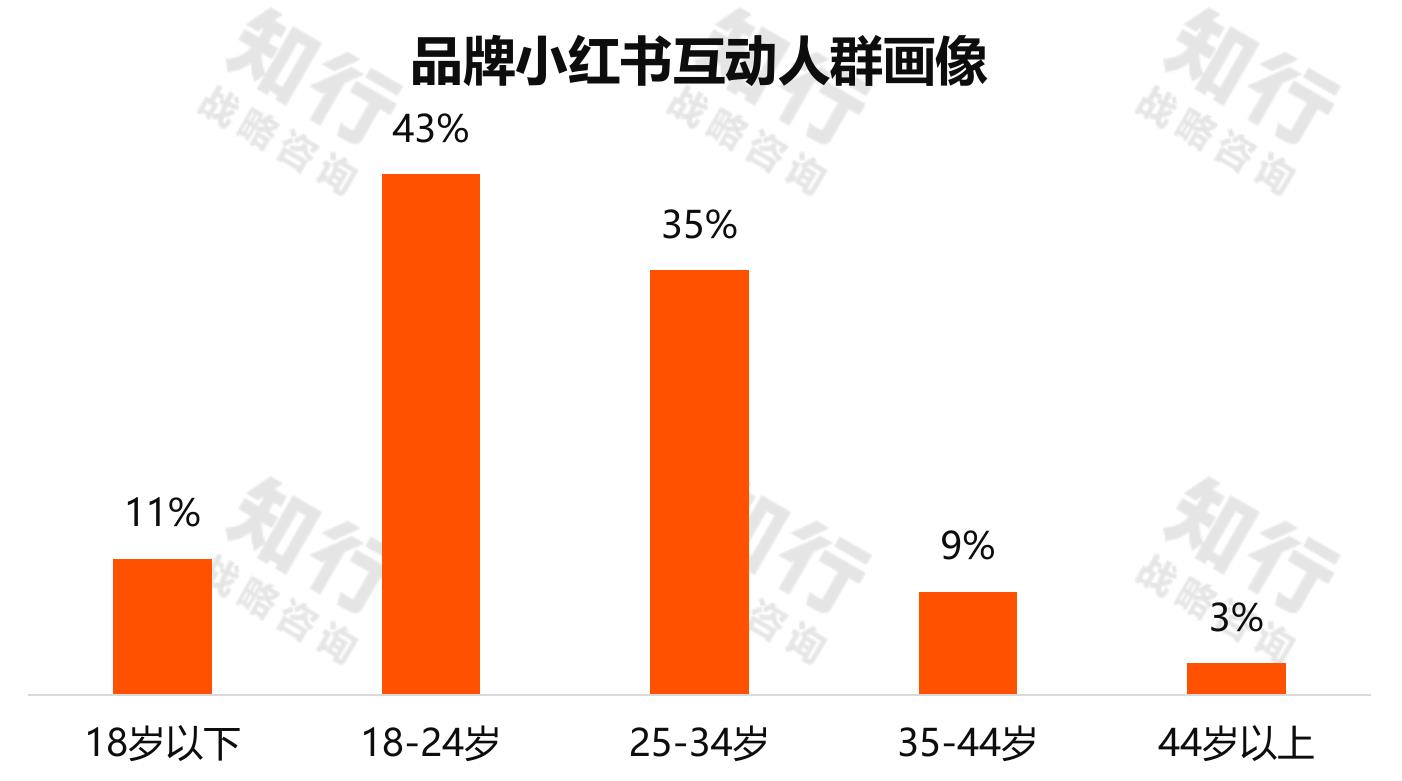 知行 知行2016-2026年中国方便速食行业市场交易规模 知行 知行_第5页
