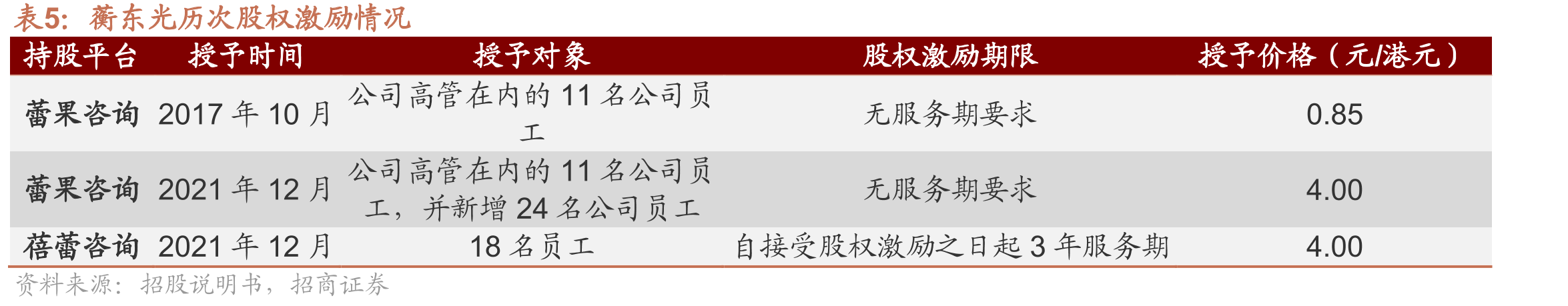 2024年蘅东光无源内连光器件产品营收占比（亿元,%）_第5页