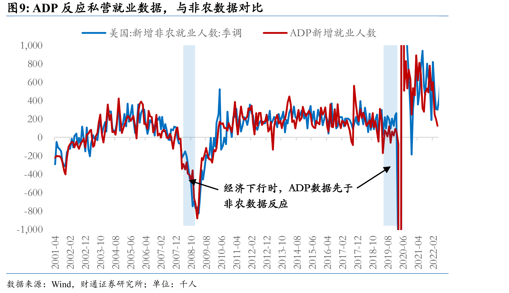 CES调查样本中不同规模企业的覆盖率情况_第4页