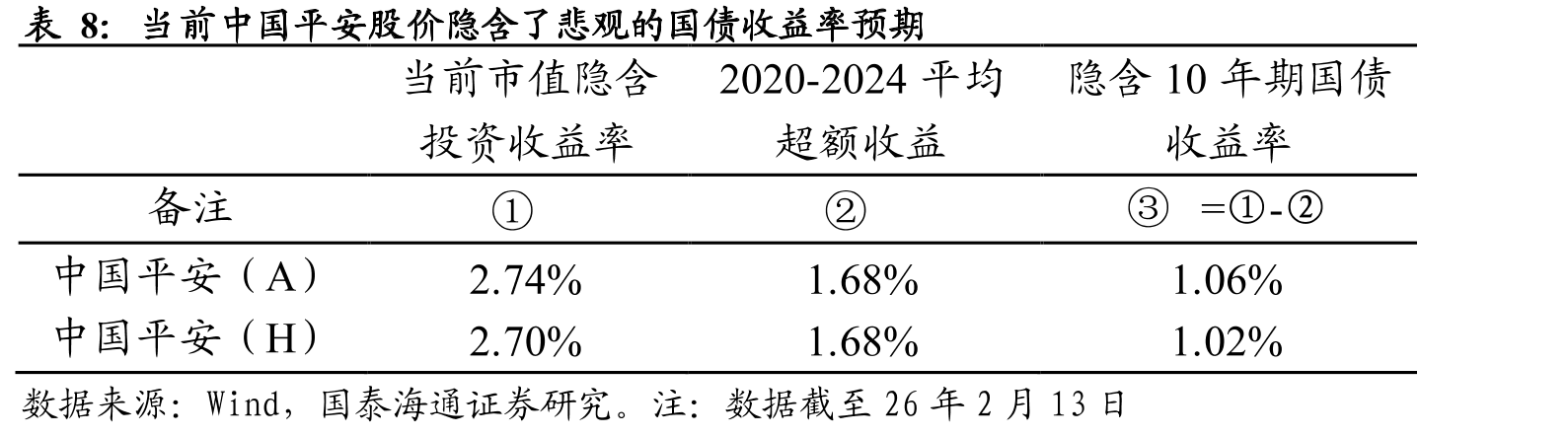 中国平安历经四大发展阶段_第3页