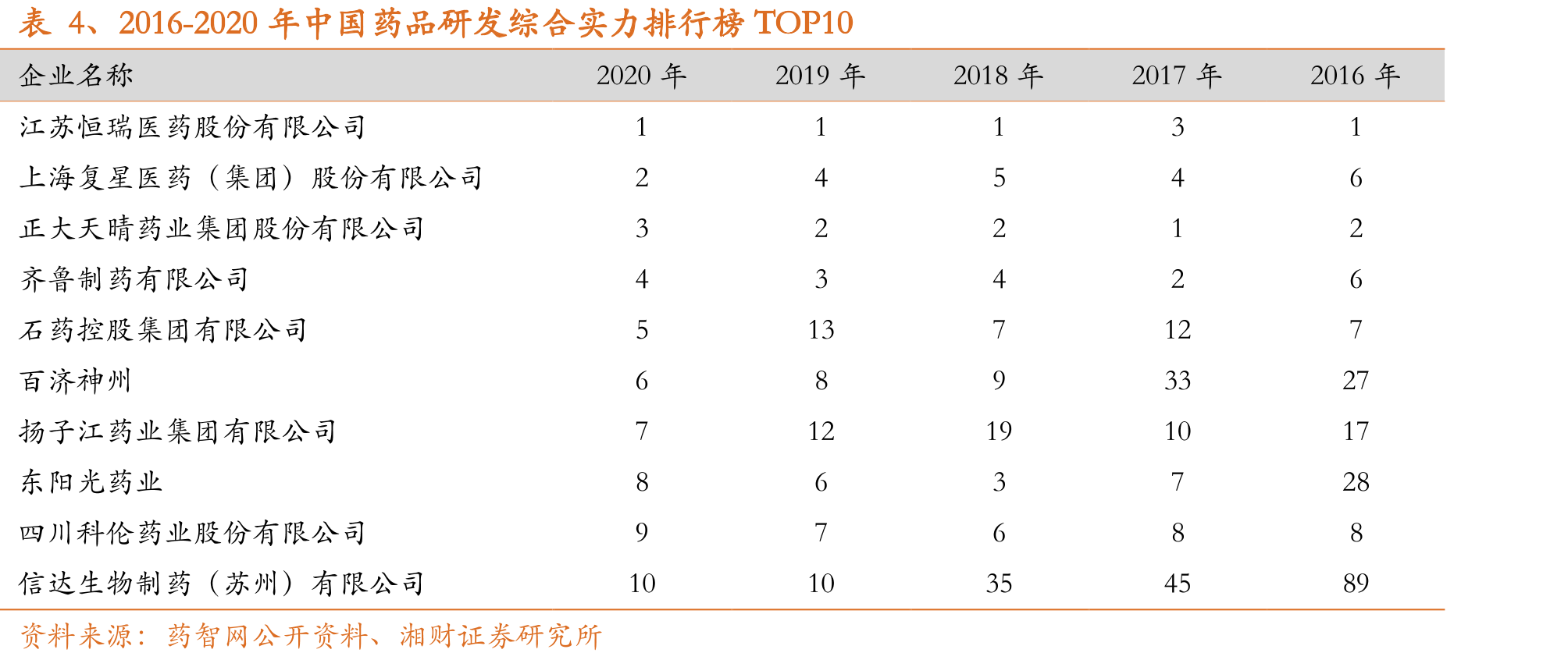 图66、我国一类二类苗批签发量占比_第3页