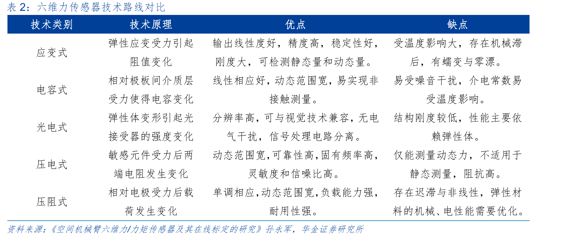 以色列六维力传感器标定及检测设备_第5页