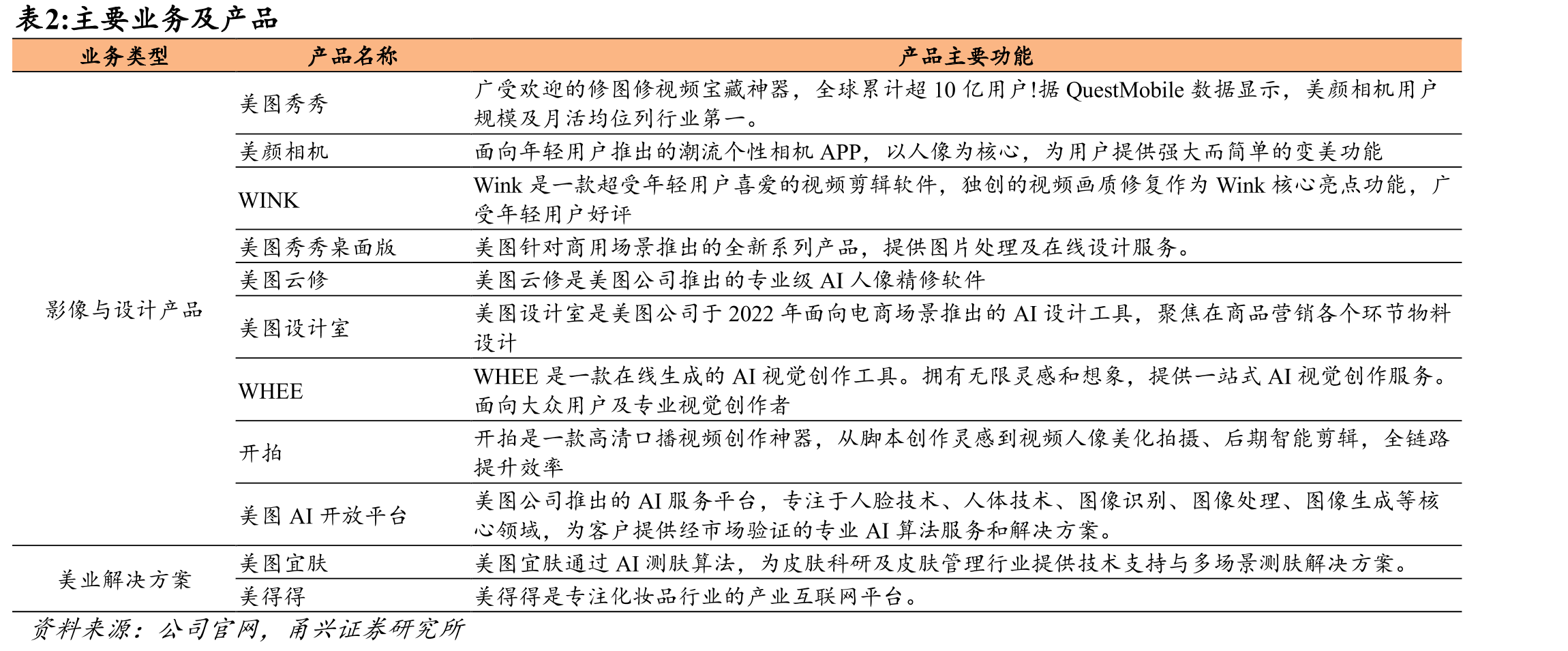 2023年中国消费者认为AIGC技术进步推动发_第5页