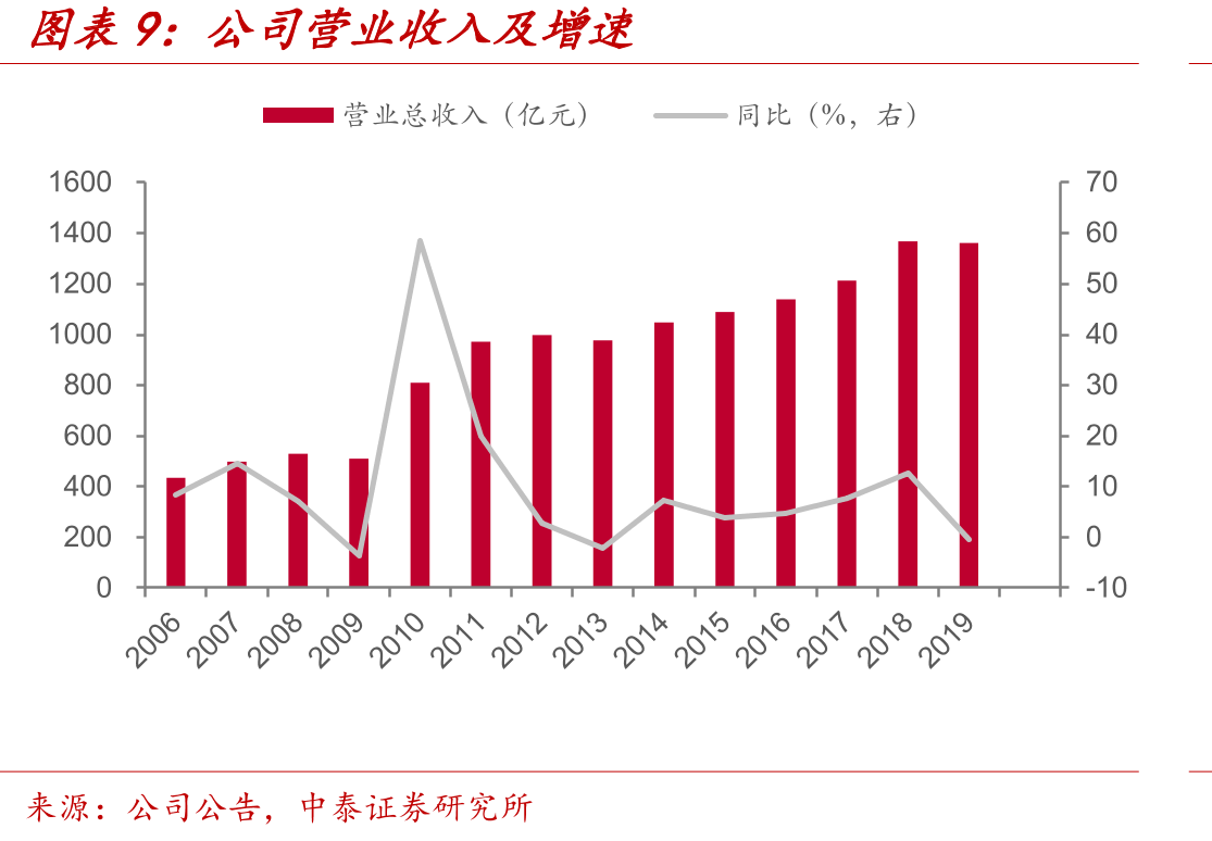 航空公司客座率_第2页