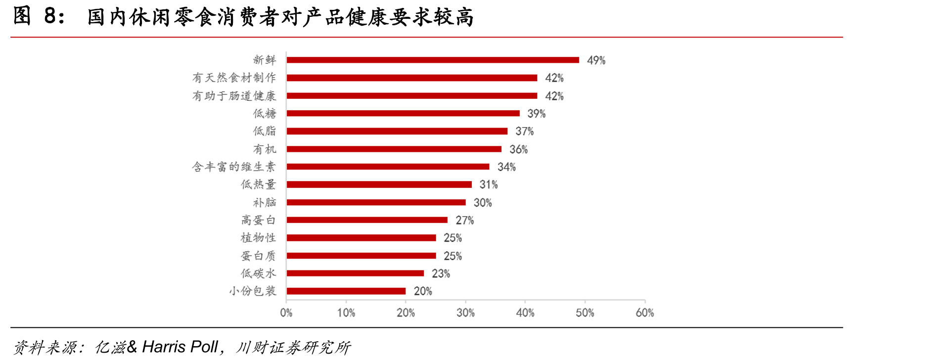 桃李面包终端数量情况一览_第3页