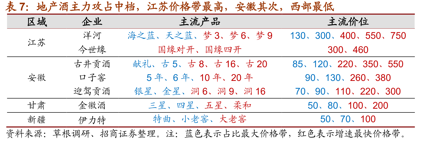 全国/江苏/安徽/甘肃人均可支配收入对比_第4页