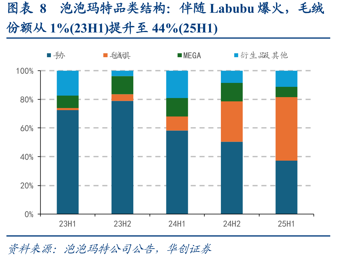 图表45国际品牌收入指引_第5页