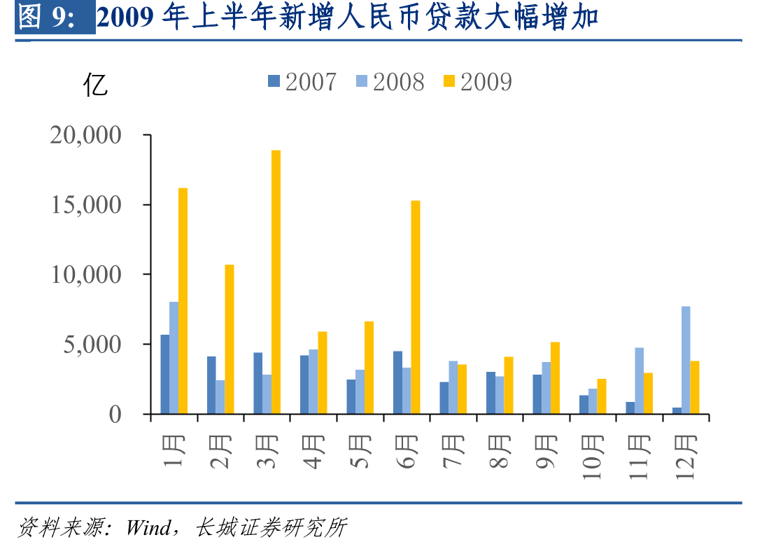 上市银行年化不良净生成率_第3页