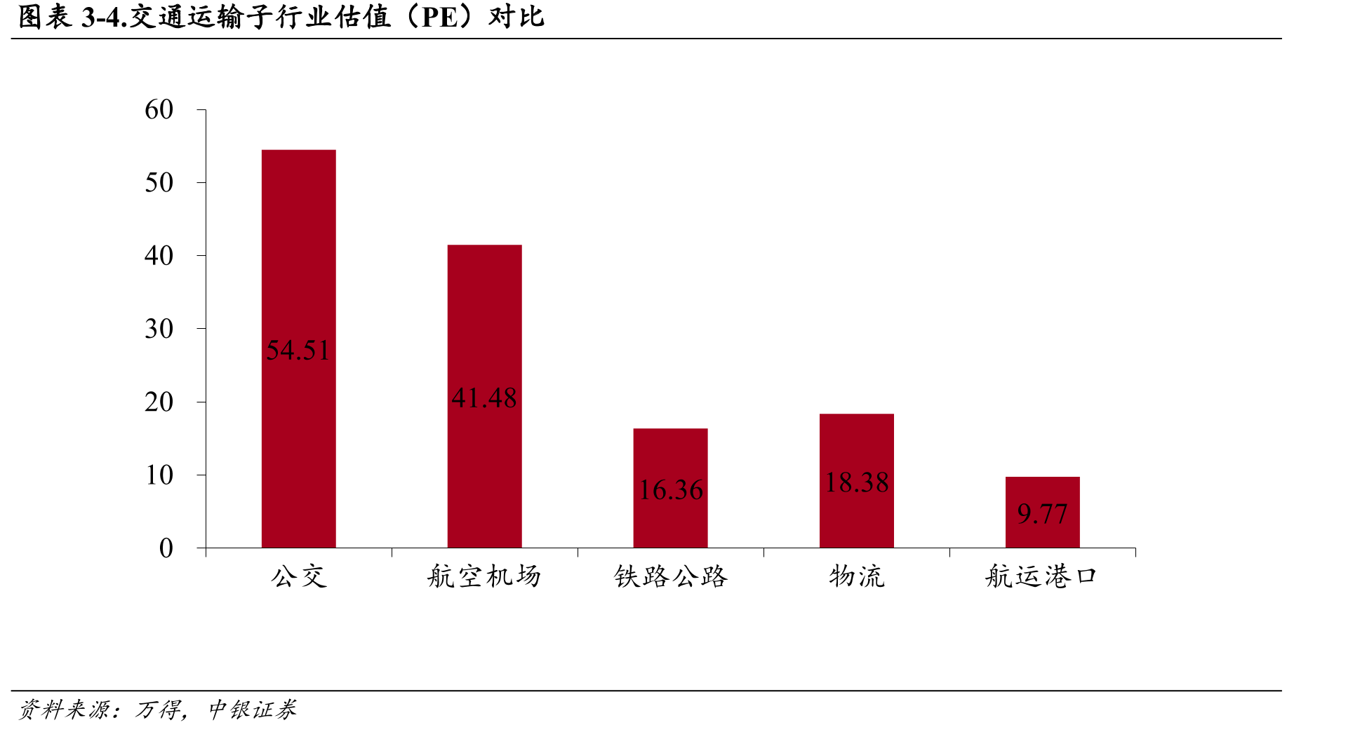 图表2-52.各网约车平台订单数（万单，月）_第3页