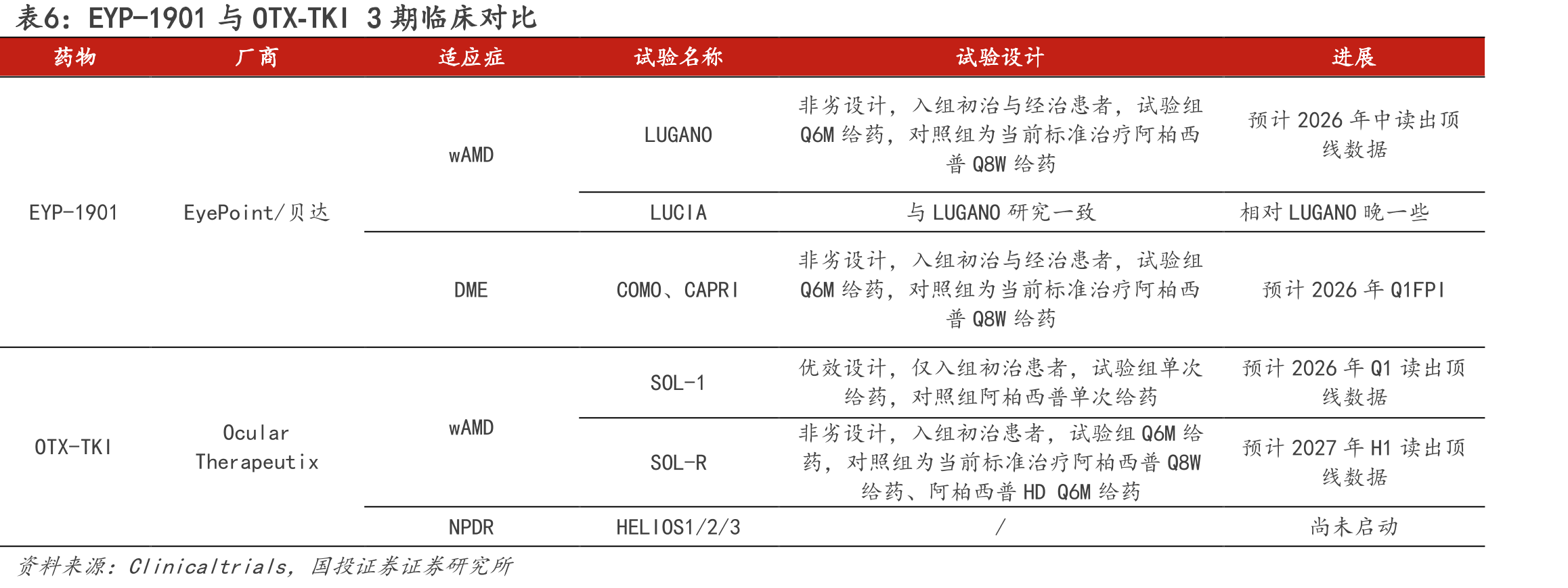 图23.2024年国内EGFRTKI市场份额_第5页