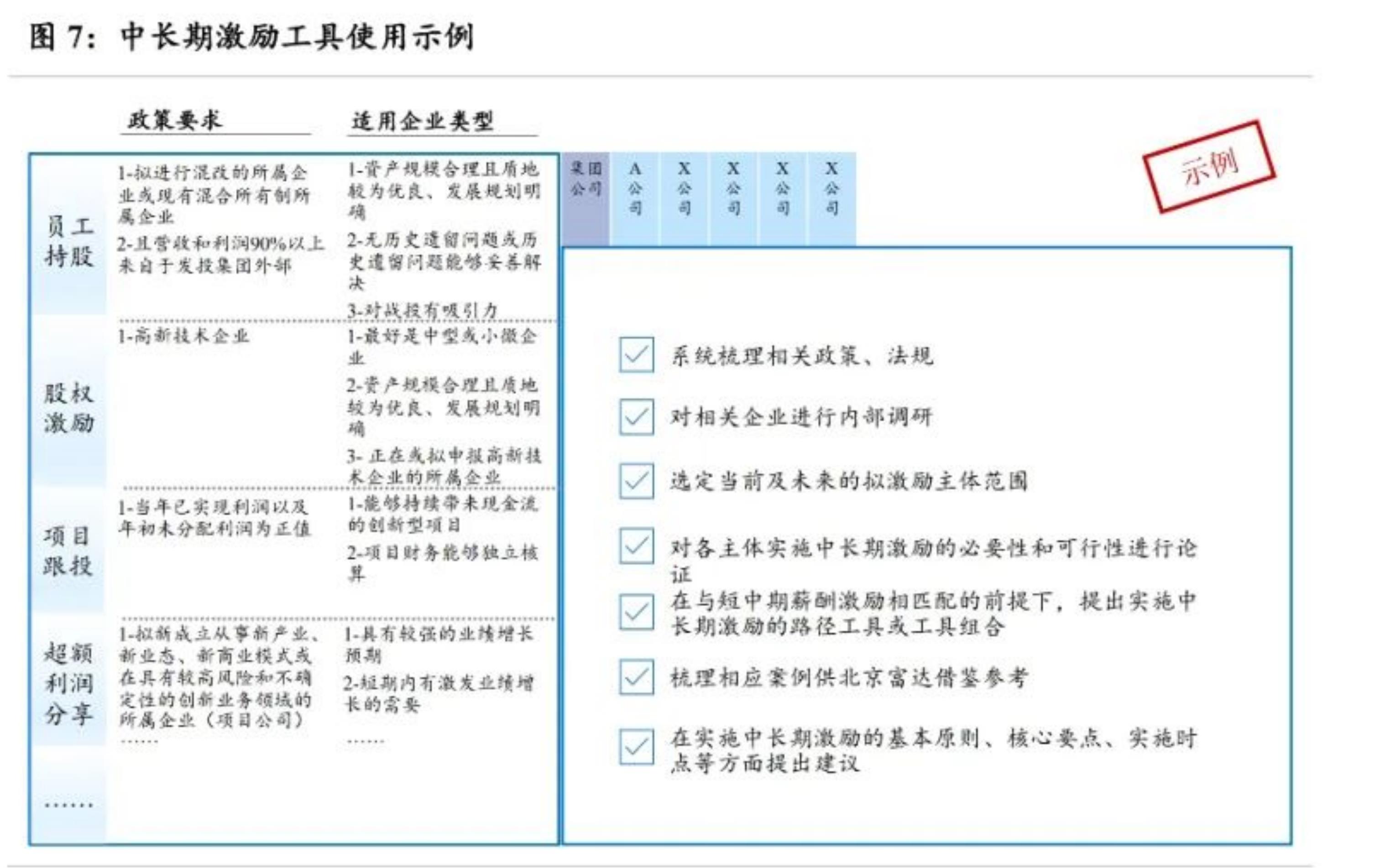 第一批“科改示范企业”企业规模分布情况（100%=209）_第5页