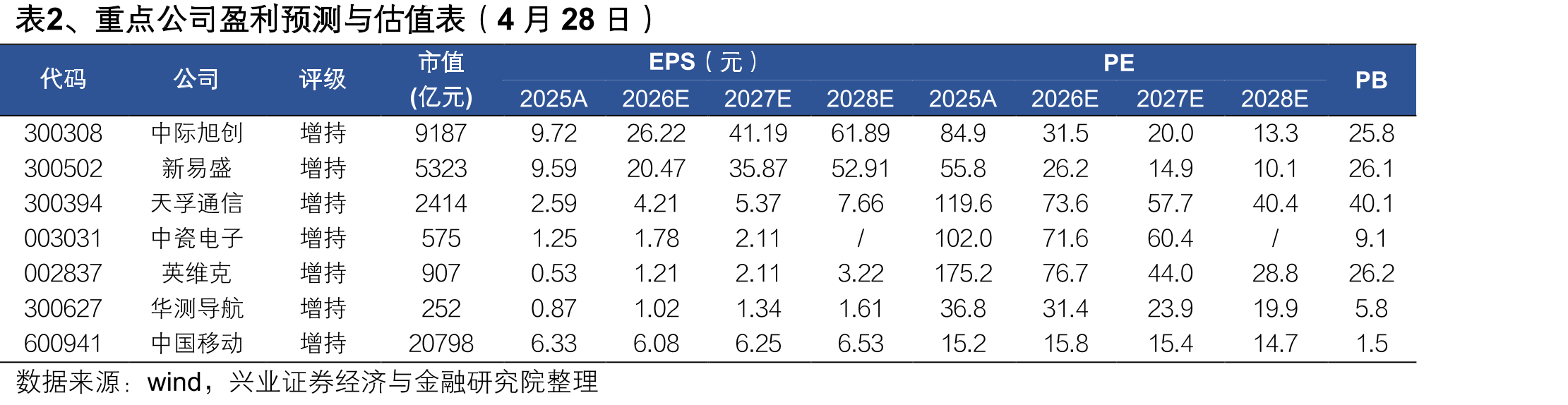 图6、亚马逊资本开支（百万美元）_第4页