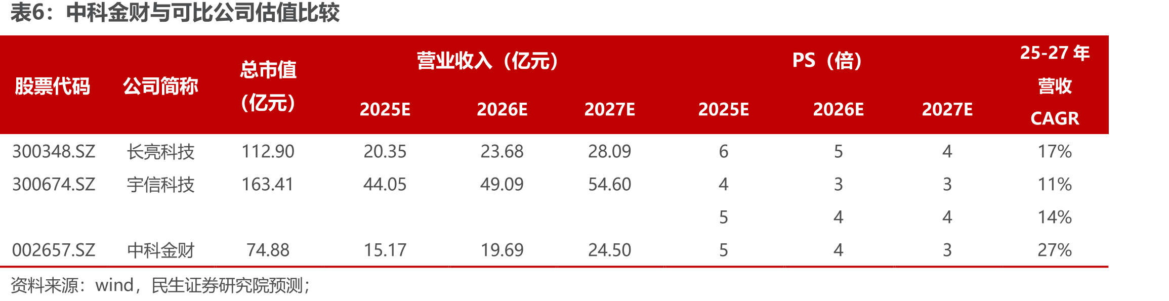 2023年中国银行业IT厂商份额_第2页