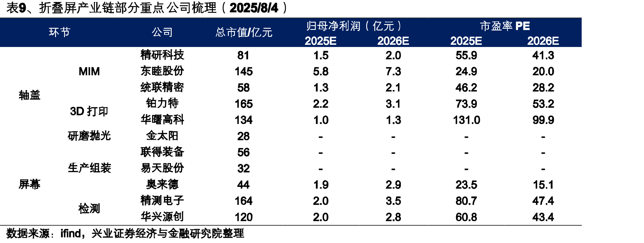 图1、3C产品生产流程及对应设备_第3页