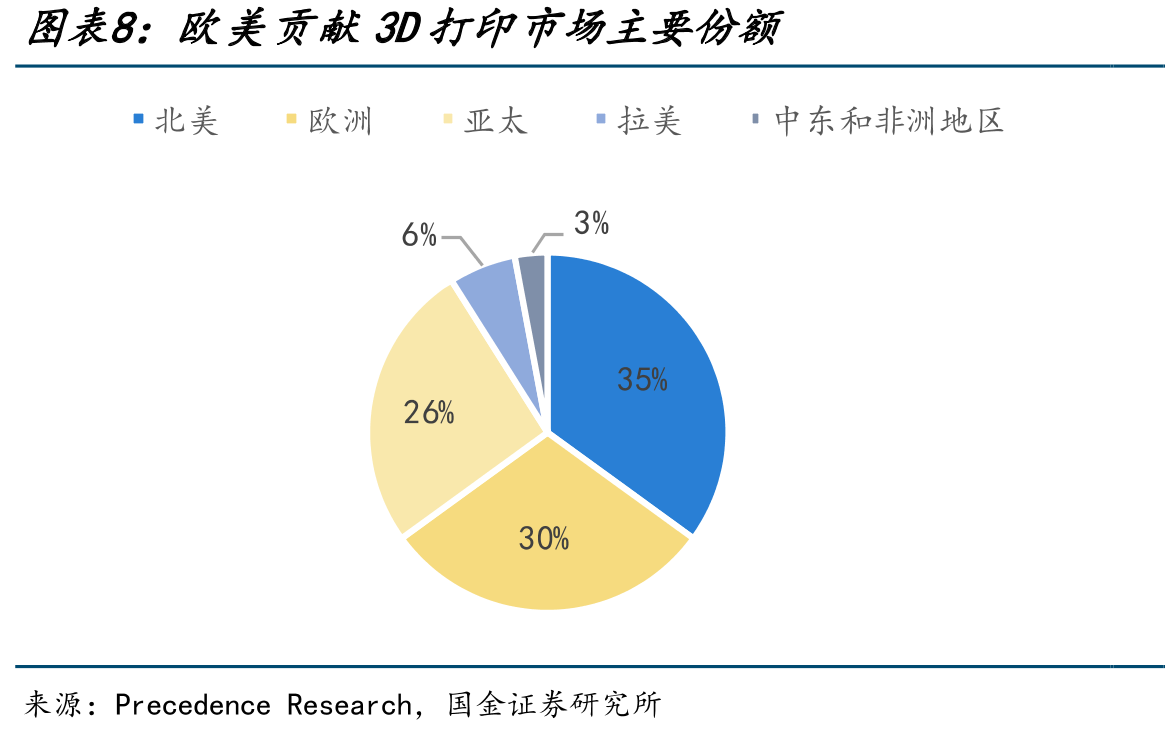 全球消费级3D扫描仪行业竞争格局_第4页