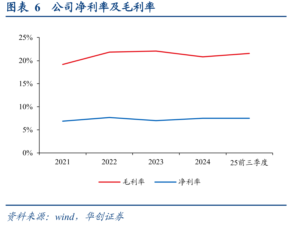 图表20iPhone16电池系列（从左到右依次为_第4页