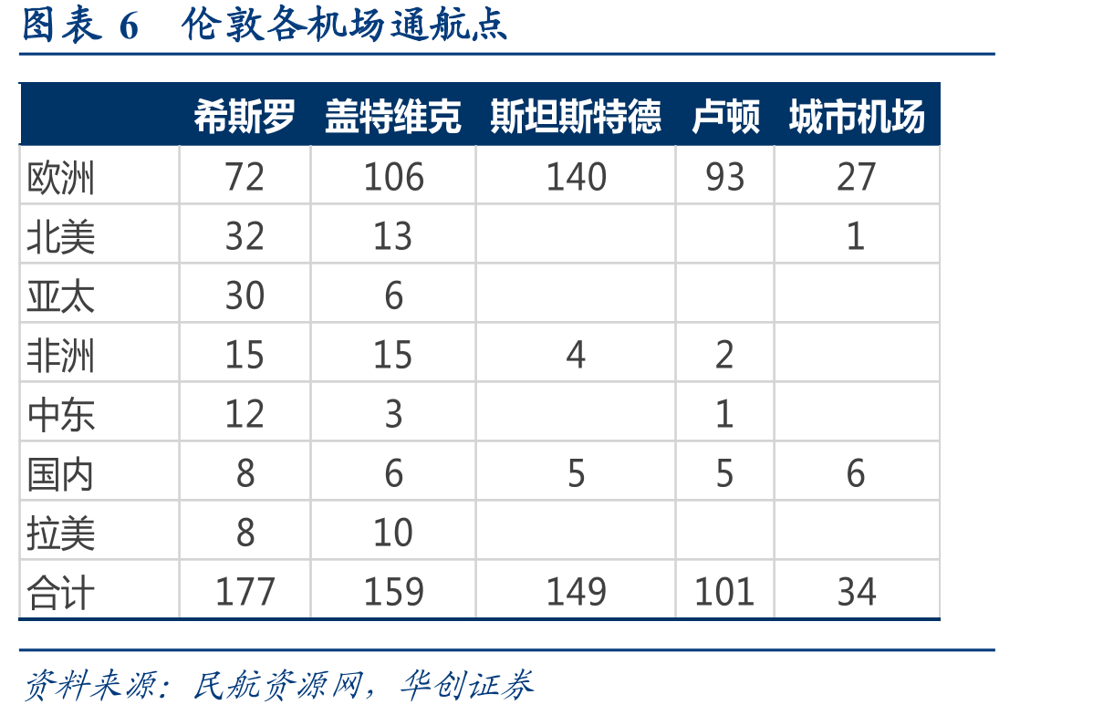 图表26深圳、白云、香港国际旅客增速比较_第5页