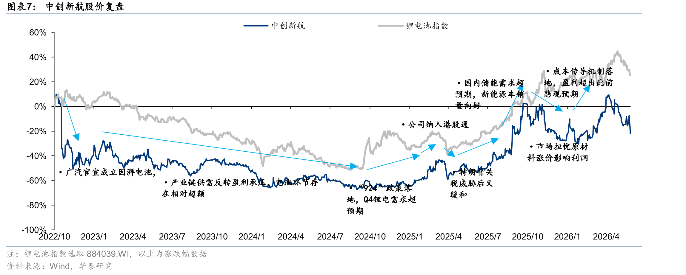 2024/2025年国内动力电池装机前十大企业市占率_第5页
