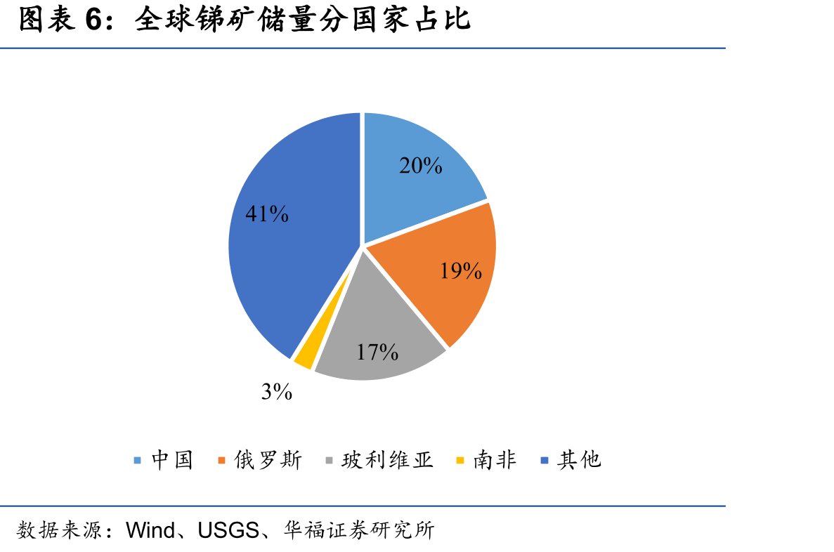 中国资源量占比_第5页