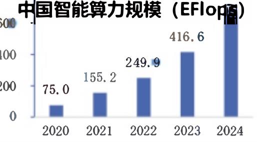 ·各地各级政府积极响应，出台了多项政策措施来培育本地的人工智能开_第5页