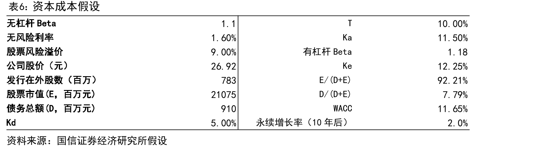 木糖、糠醛及木糖醇的分子结构及转化_第5页