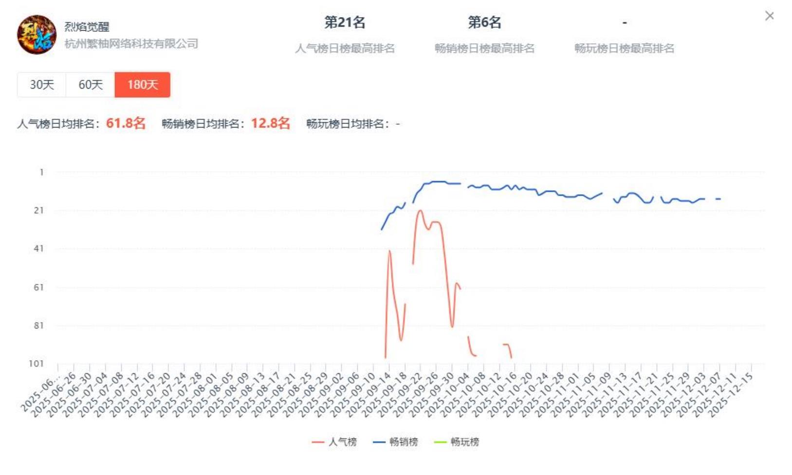 （国内传奇类IP价值趋势数据来源：艾瑞咨询）_第3页