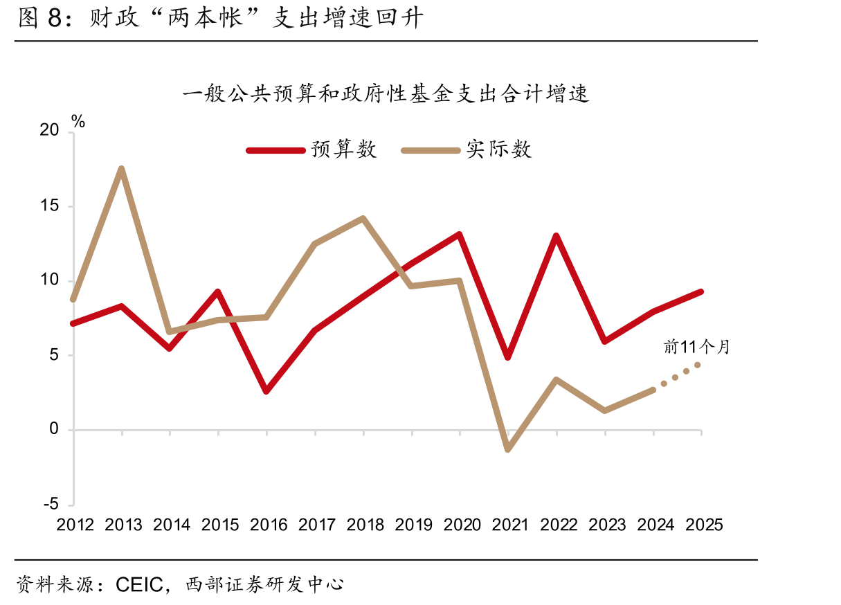 “以旧换新”政策刺激部分商品零售增速加快_第3页