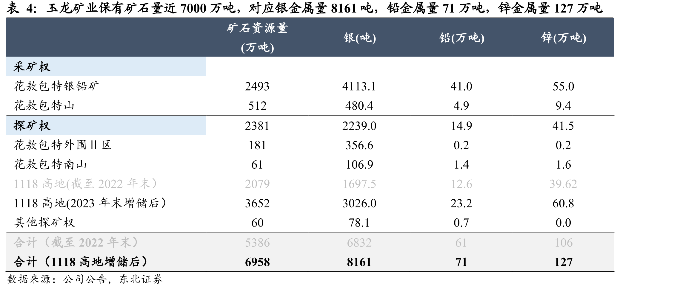 住房通胀大概率继续技术性下行（单位：%）_第3页