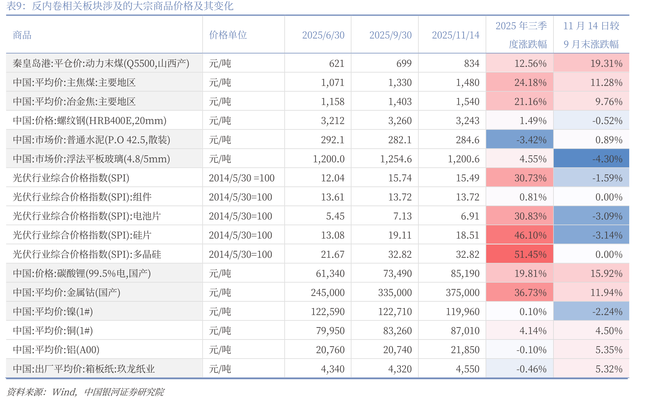 2026年A股市场投资环境展望_第2页