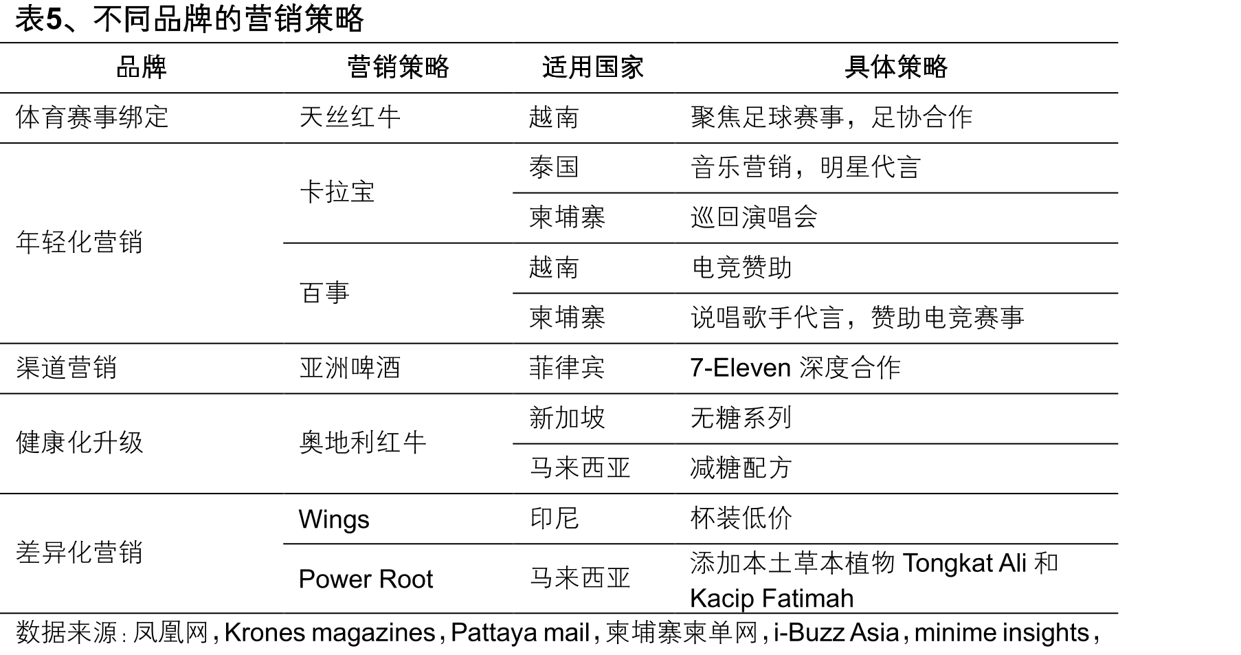 图21、柬埔寨能量饮料市场规模及增速_第4页