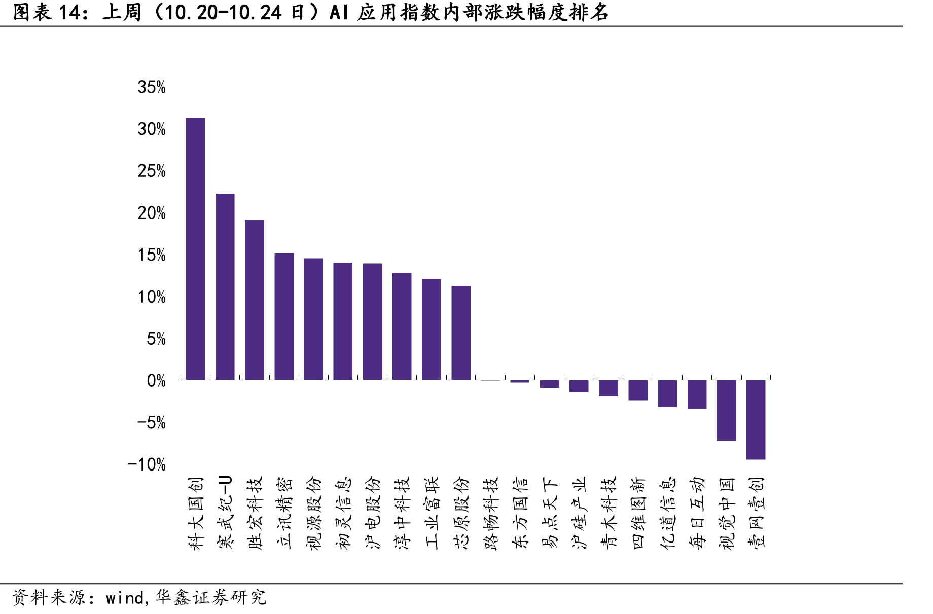 各模式下的分辨率与token数_第4页