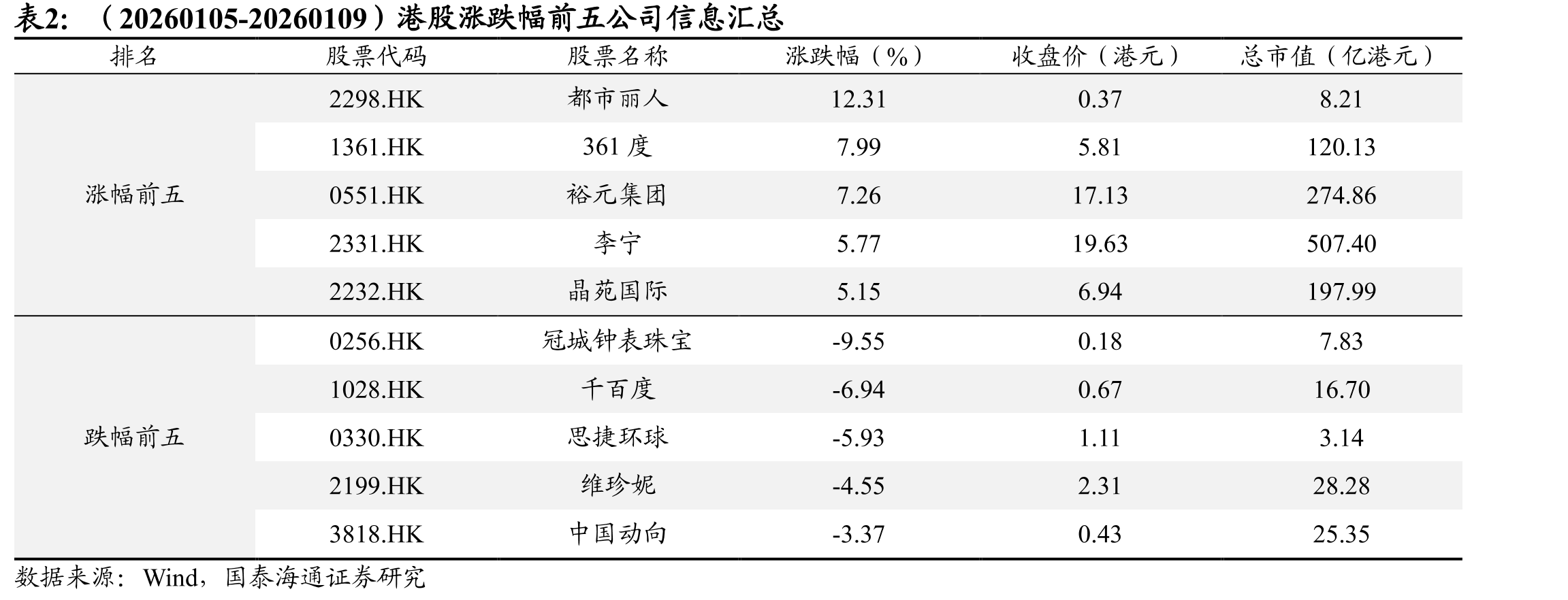 11月我国服装类零售增长4.5%_第2页