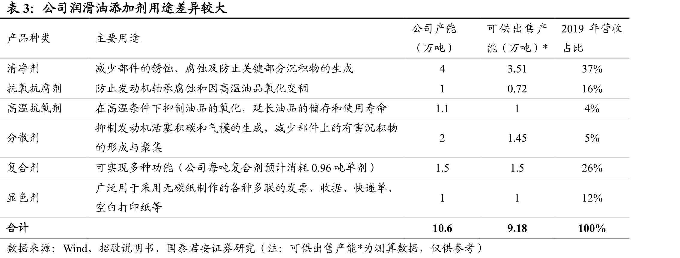 机动车保有量增长稳定_第4页
