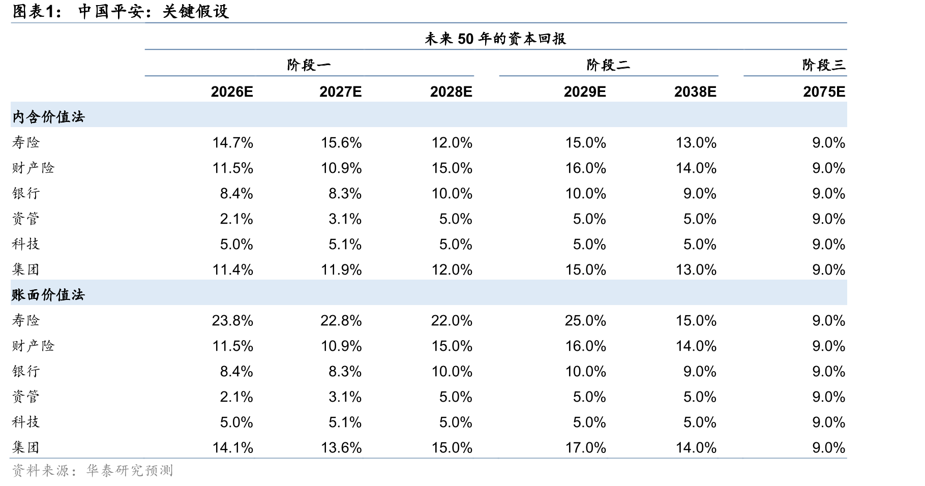 中国平安PB-Bands_第5页