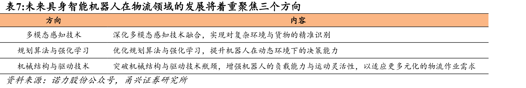 2019-2023年全球式移动机器人（AGV/AMR）_第3页