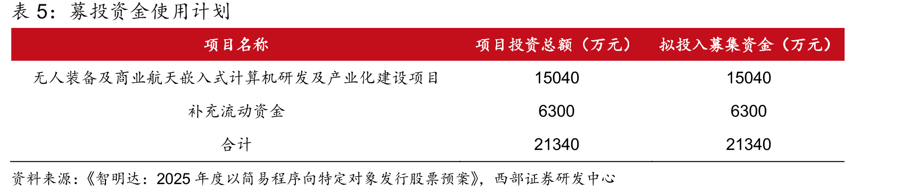 美国陆军无人装备发展规划时间轴_第4页