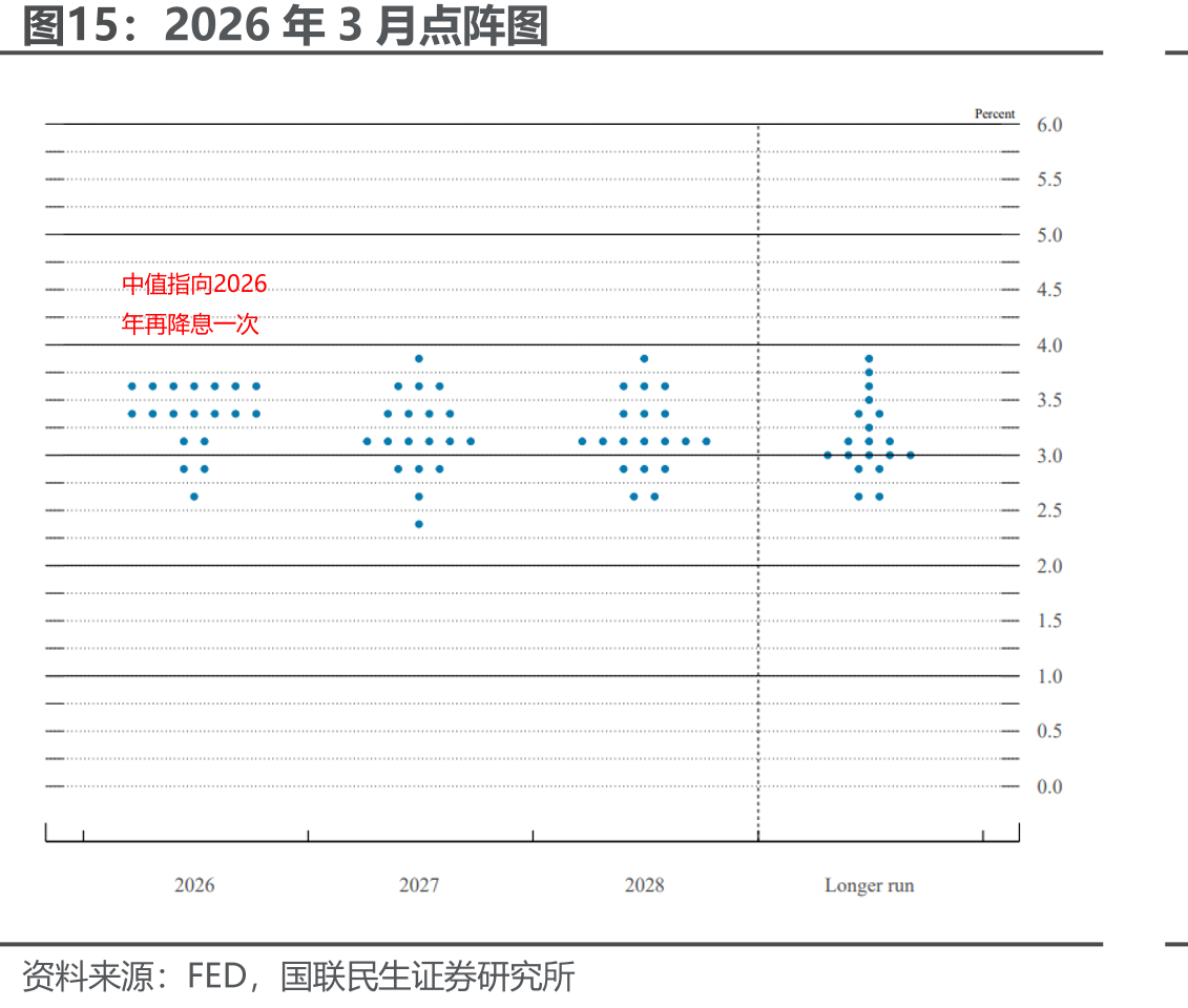 2026年3月点阵