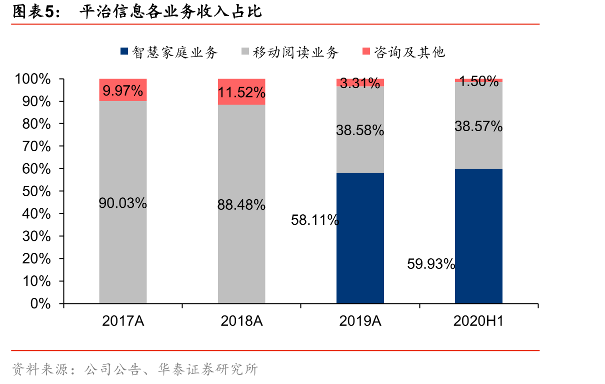 移动阅读平台业务情况_第5页
