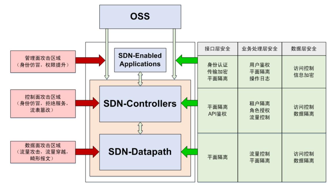 +(2) A端网元 JD68SW02-B7 之端网元 JD12SW01-B7_第3页