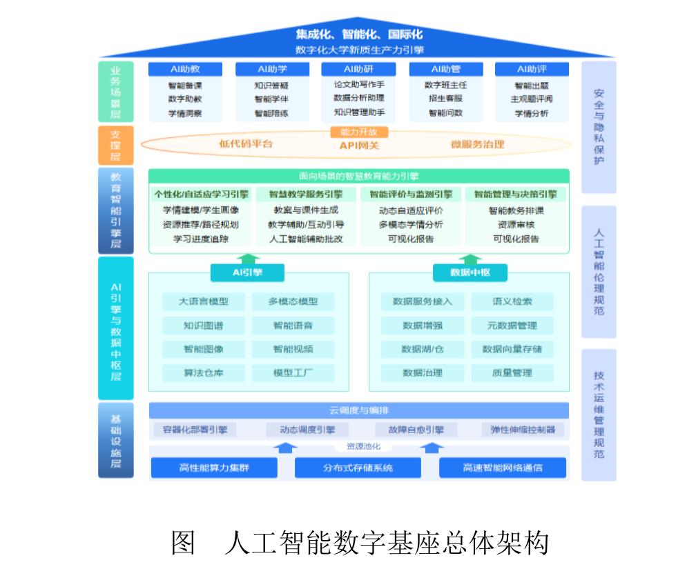 集成化、智能化、国际化