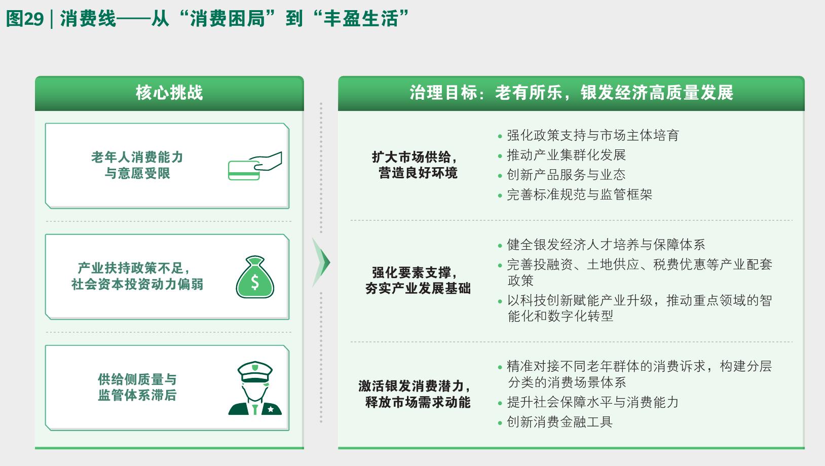 调研：老年人（55-65岁）未实施养老规划的原因_第4页