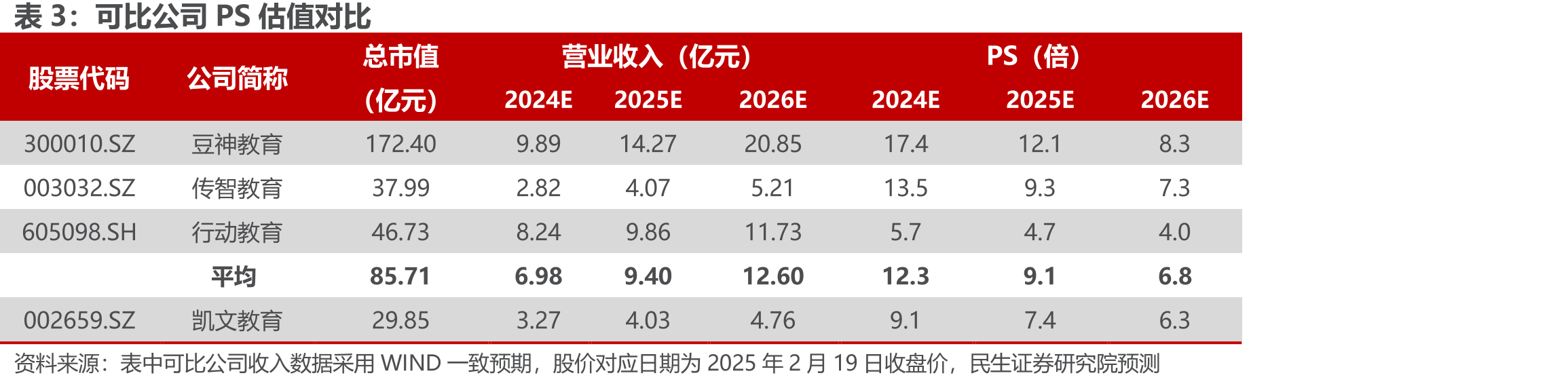 国家出台的职业教育代表性政策_第3页