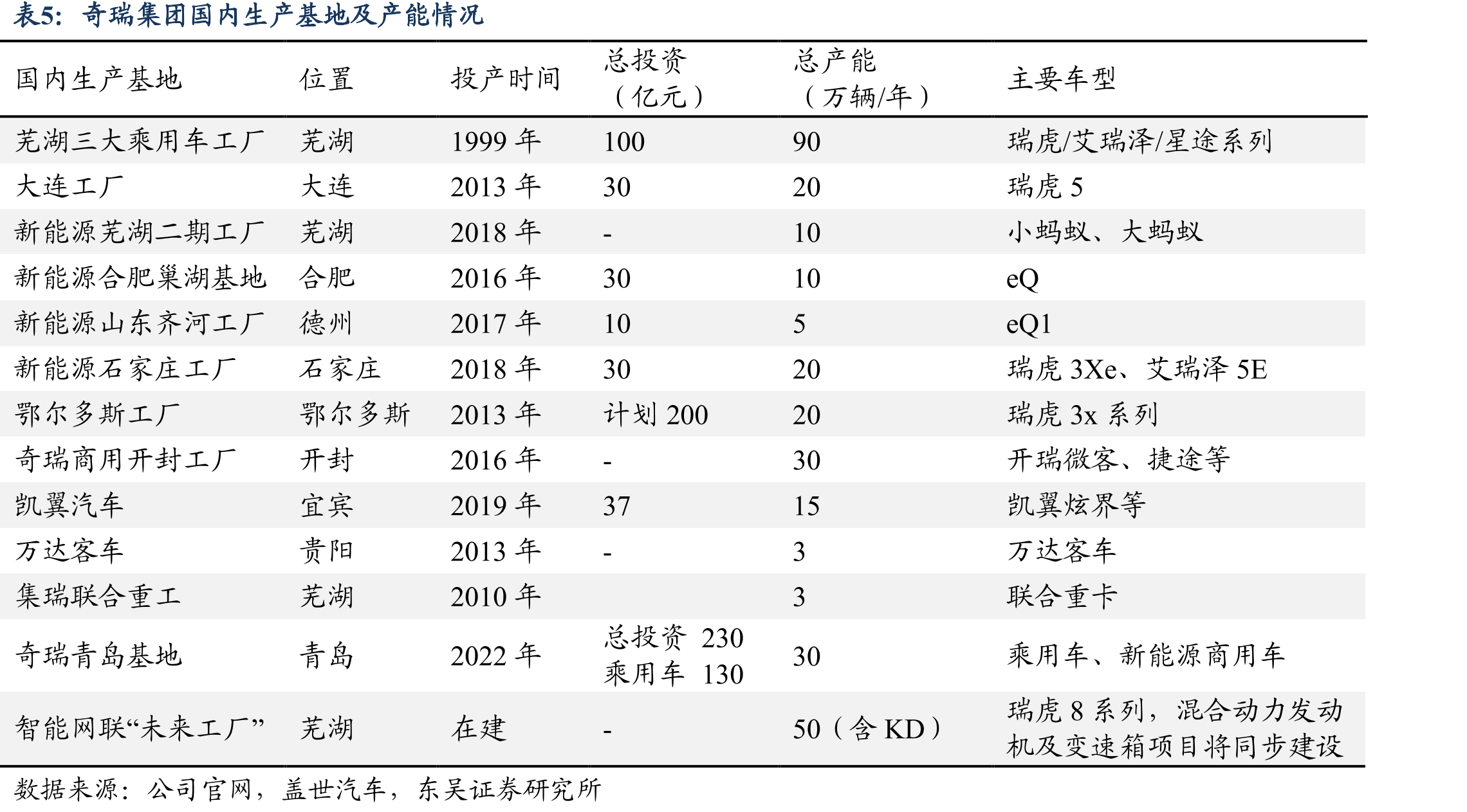 2015-2020年中国模具市场规模（亿元）_第5页